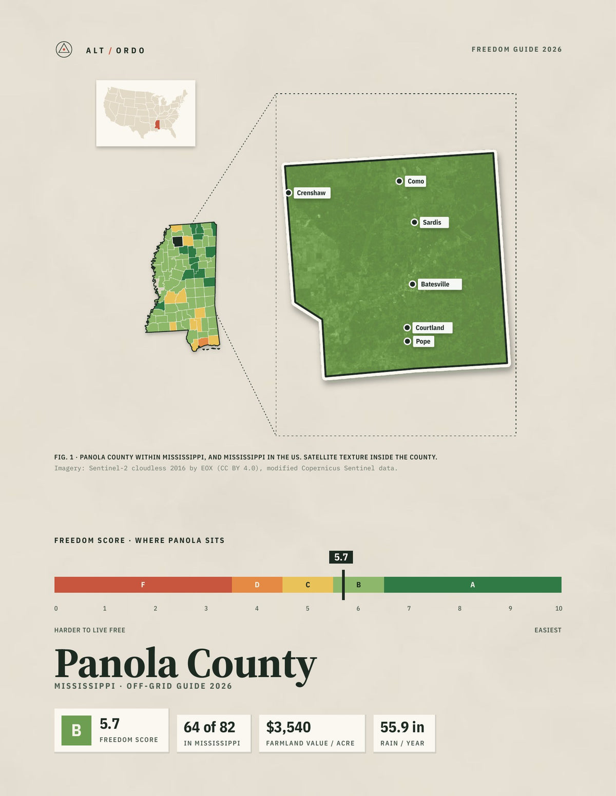 Panola County, Mississippi Off-Grid Guide 2026