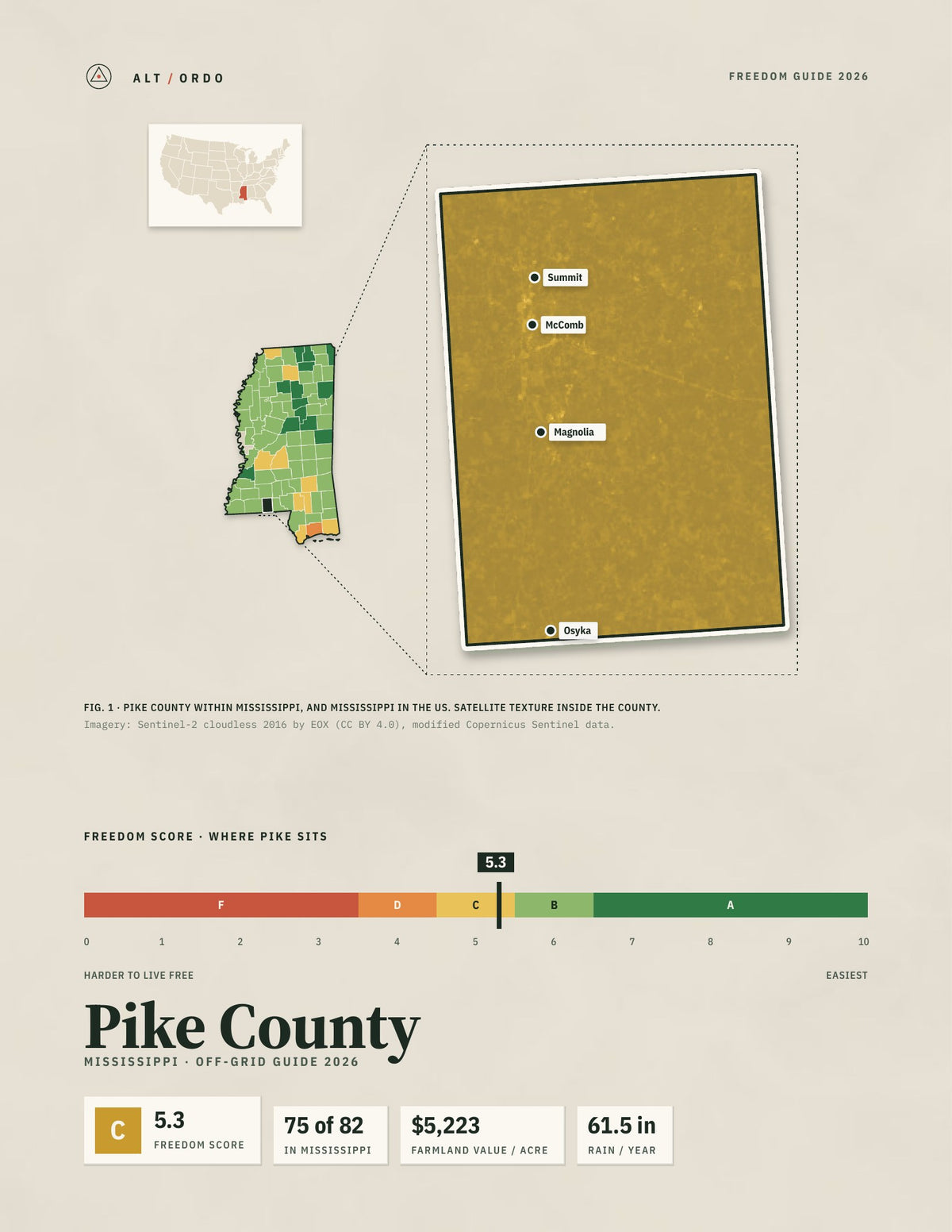 Pike County, Mississippi Off-Grid Guide 2026