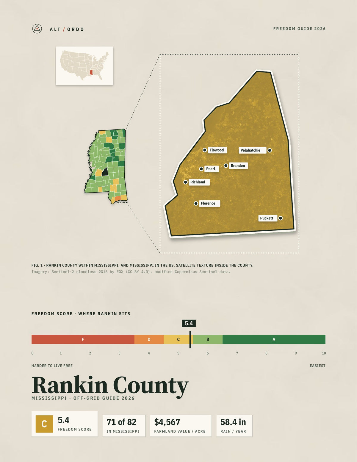 Rankin County, Mississippi Off-Grid Guide 2026