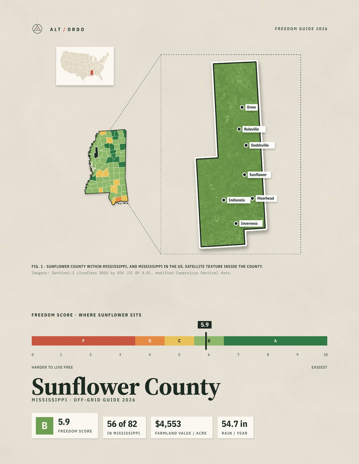 Sunflower County, Mississippi Off-Grid Guide 2026