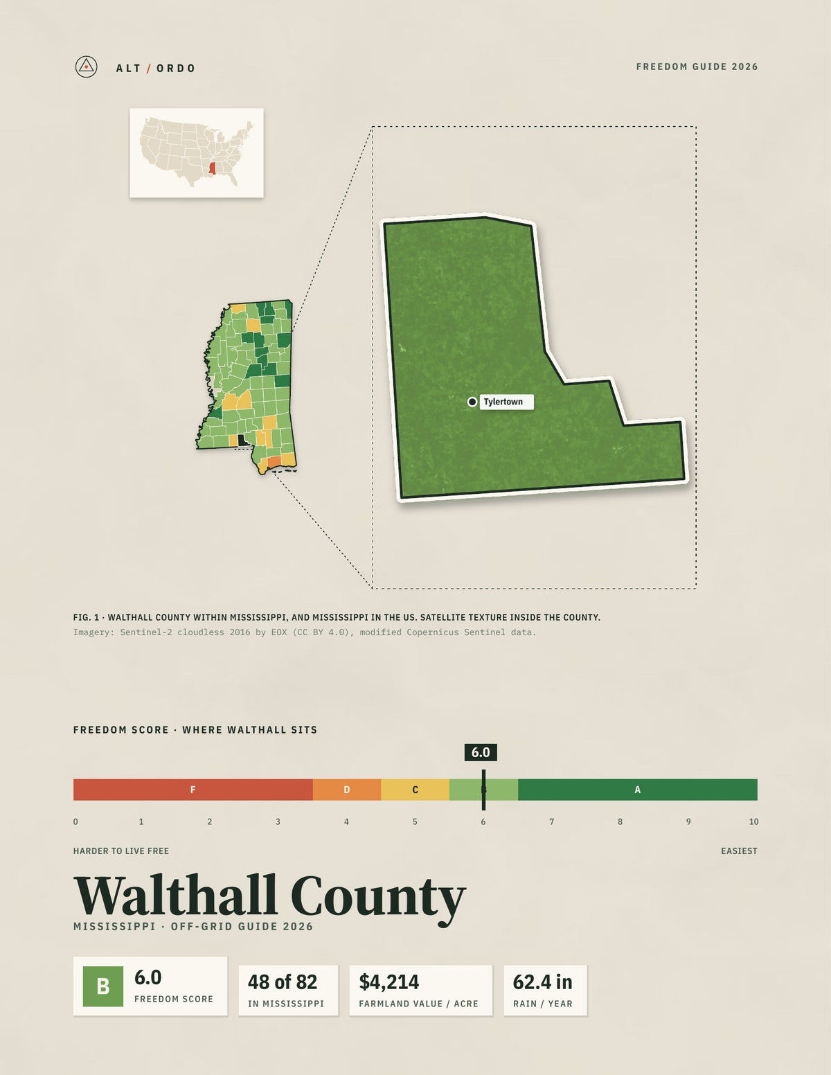Walthall County, Mississippi Off-Grid Guide 2026