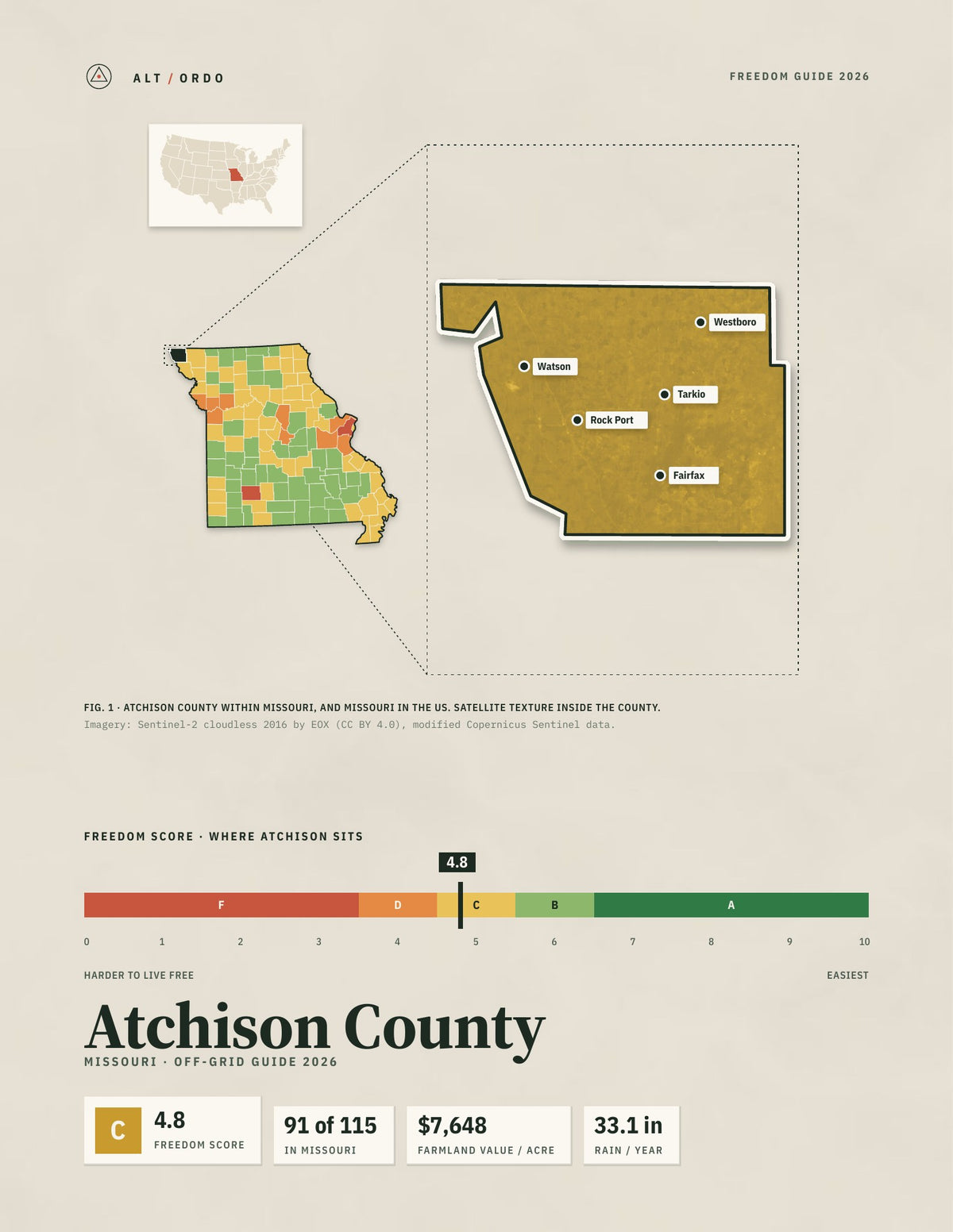 Atchison County, Missouri Off-Grid Guide 2026