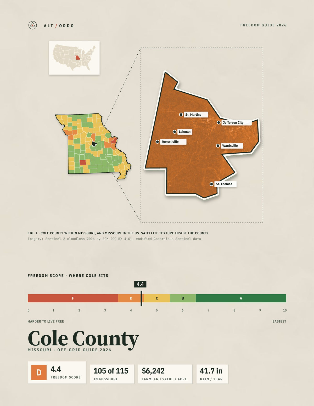Cole County, Missouri Off-Grid Guide 2026