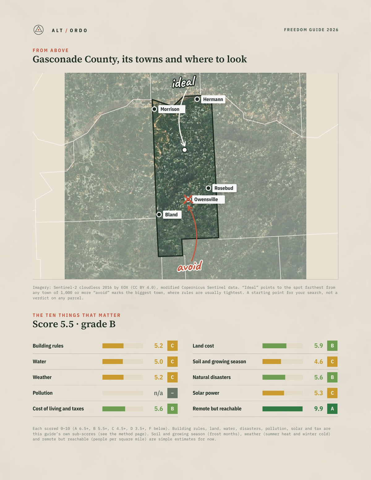 Gasconade County, Missouri Off-Grid Guide 2026 from above