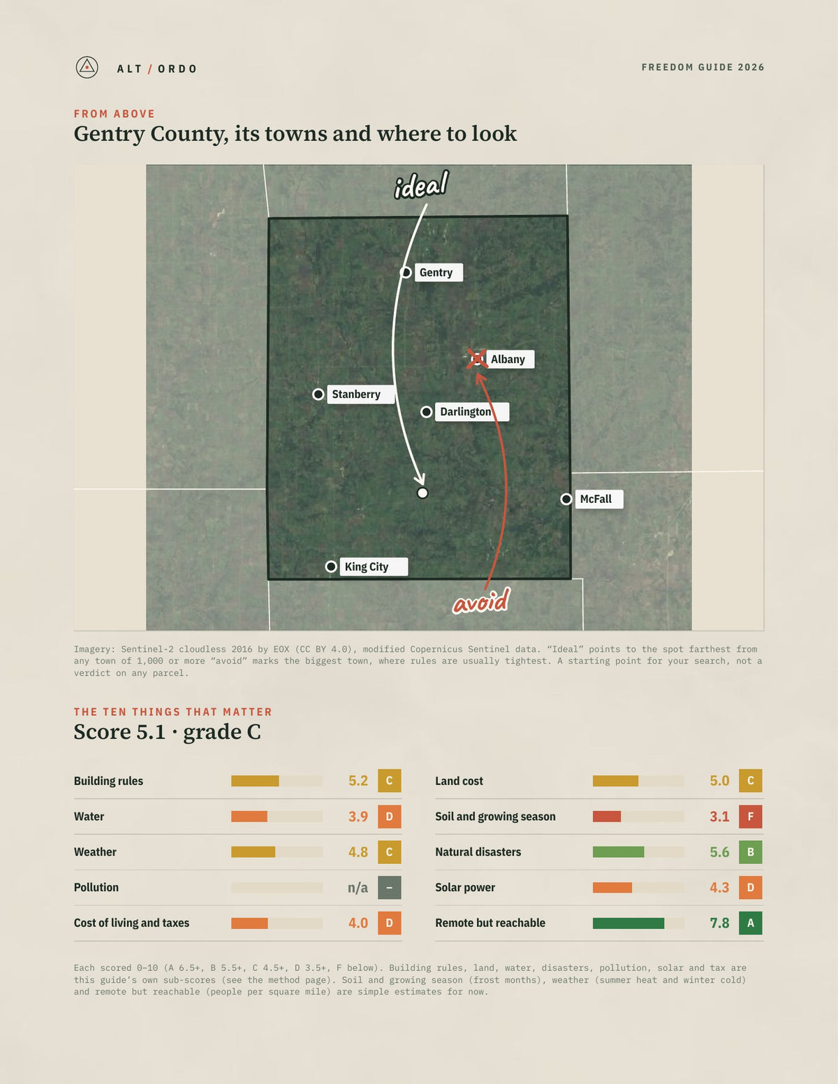 Gentry County, Missouri Off-Grid Guide 2026 from above