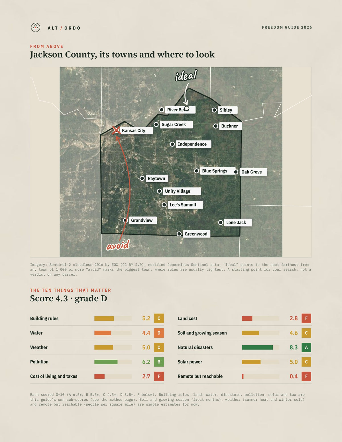 Jackson County, Missouri Off-Grid Guide 2026 from above