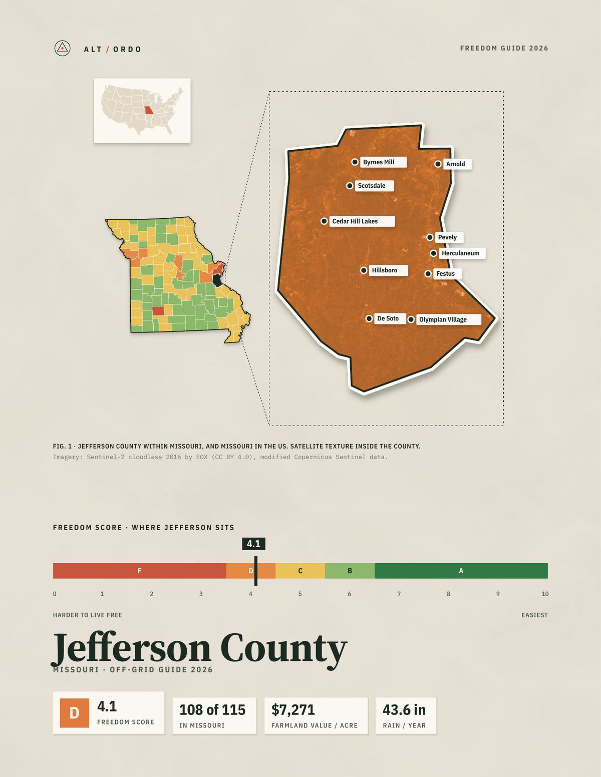 Jefferson County, Missouri Off-Grid Guide 2026