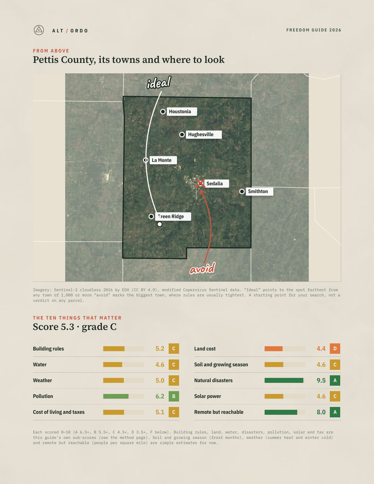 Pettis County, Missouri Off-Grid Guide 2026 from above