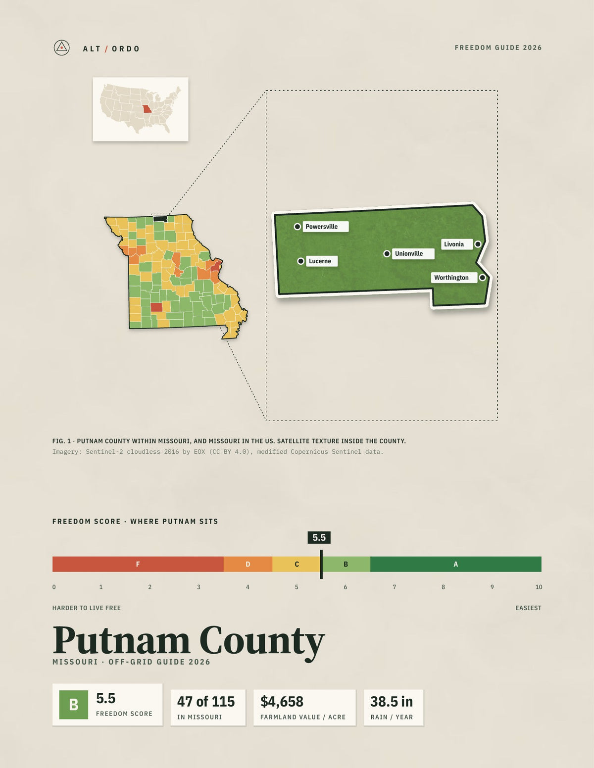 Putnam County, Missouri Off-Grid Guide 2026