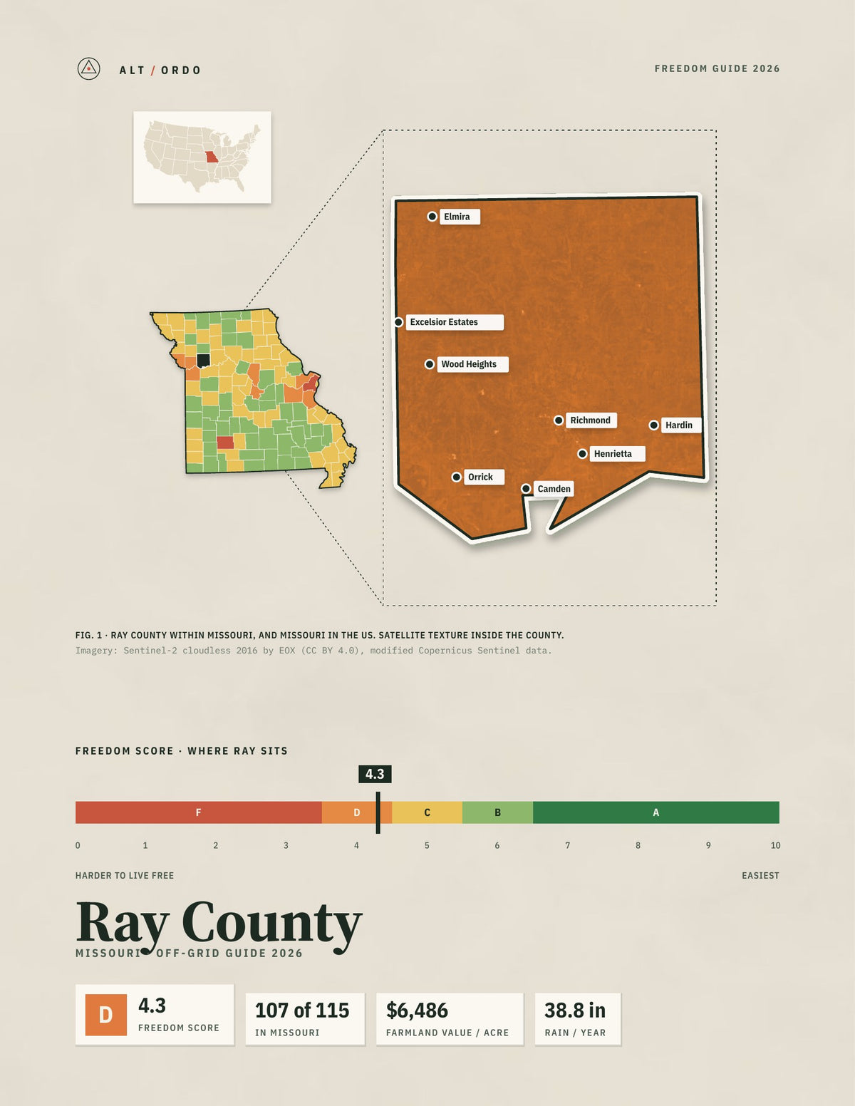 Ray County, Missouri Off-Grid Guide 2026