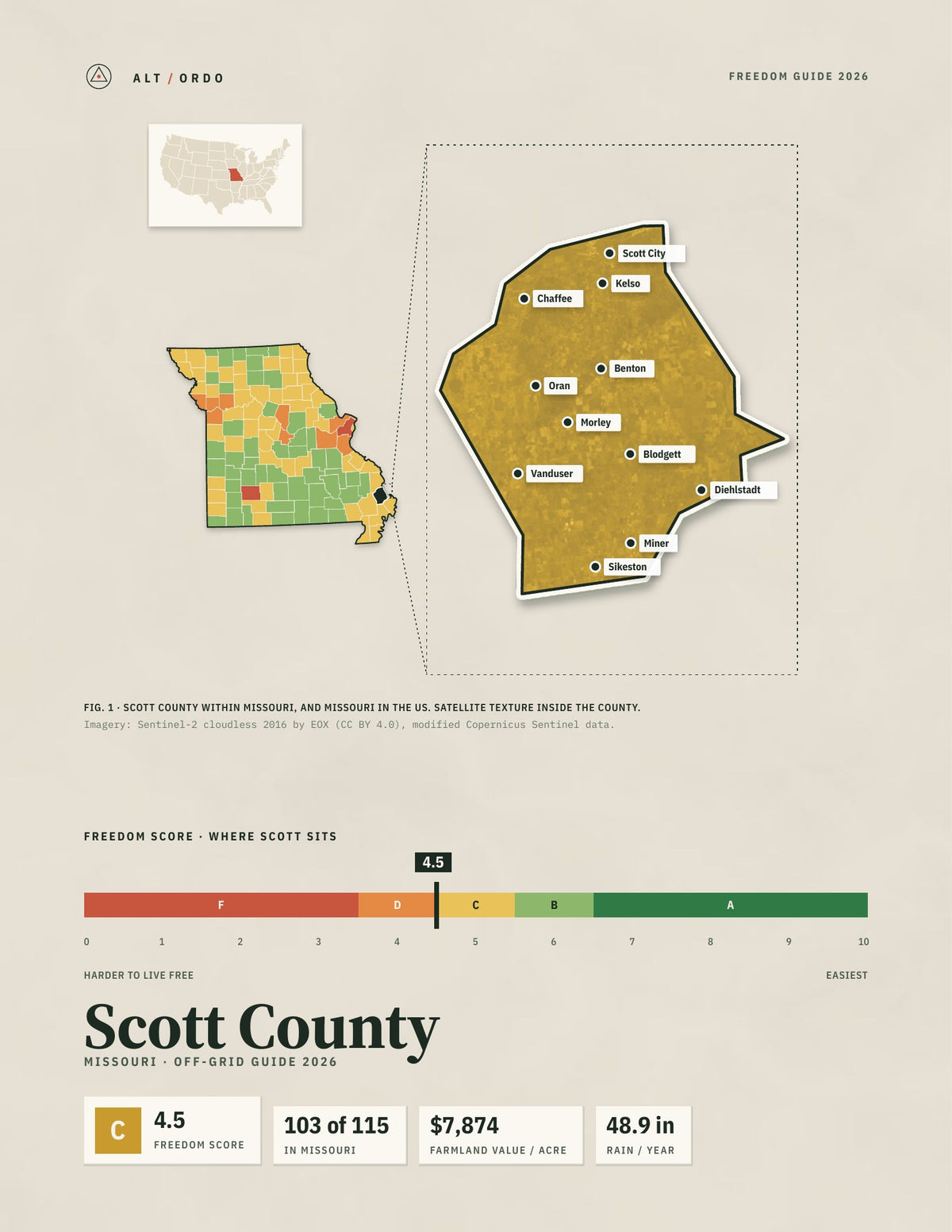 Scott County, Missouri Off-Grid Guide 2026