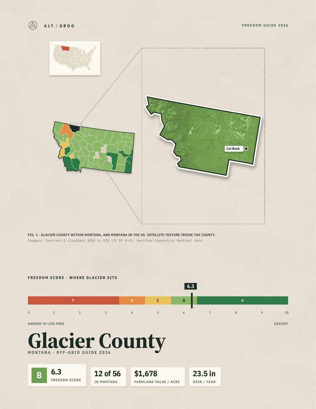 Glacier County, Montana Off-Grid Guide 2026
