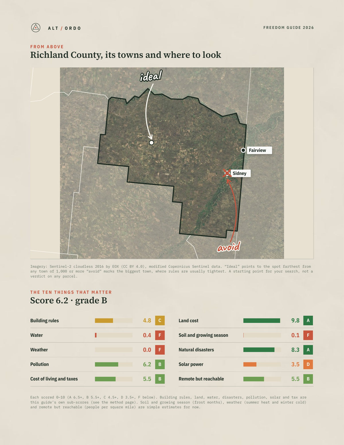 Richland County, Montana Off-Grid Guide 2026 from above