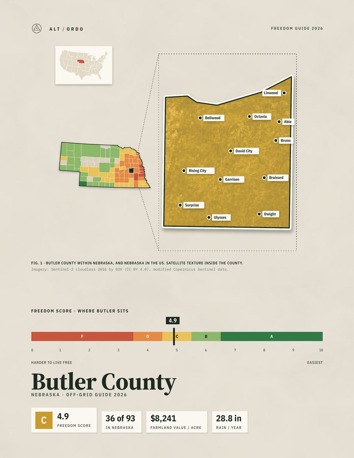 Butler County, Nebraska Off-Grid Guide 2026