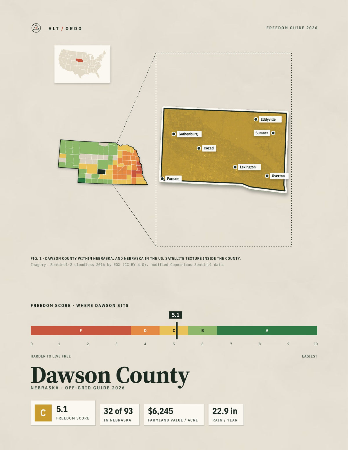Dawson County, Nebraska Off-Grid Guide 2026
