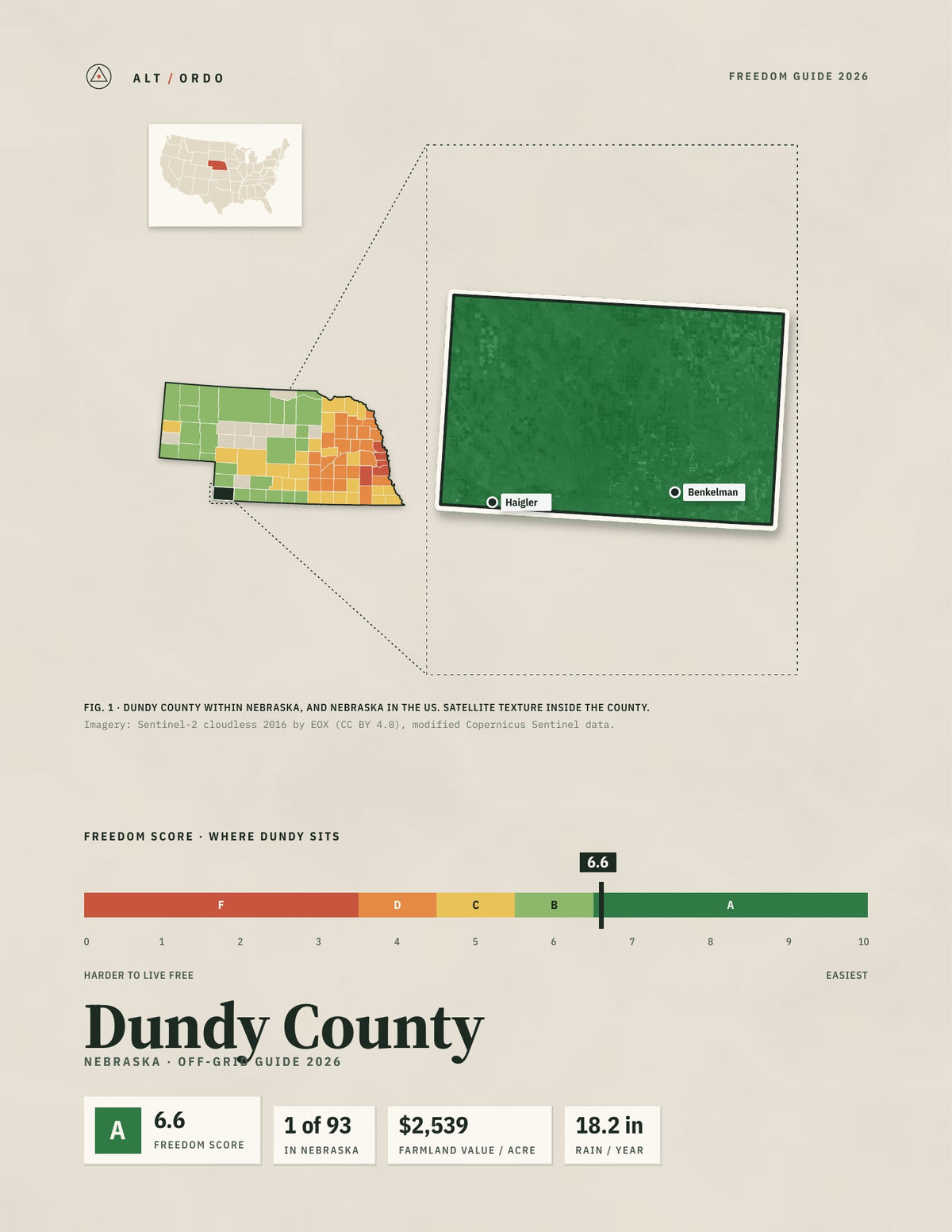 Dundy County, Nebraska Off-Grid Guide 2026