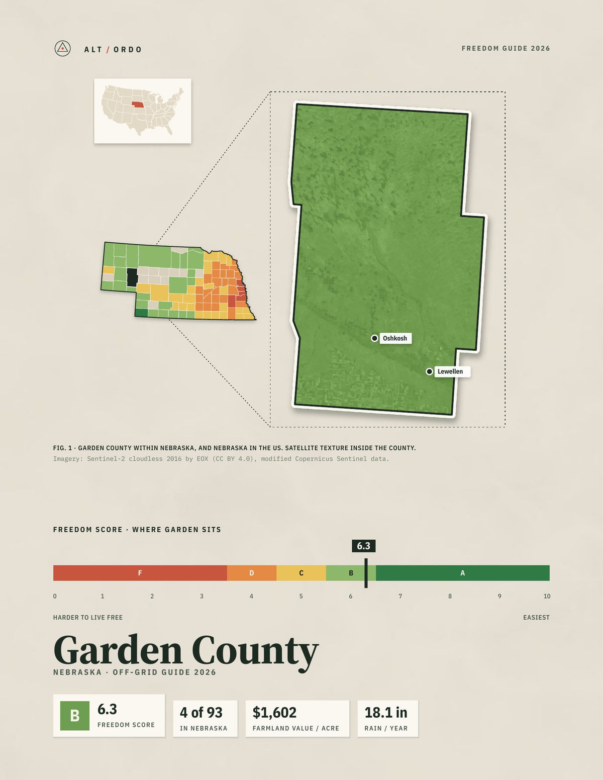 Garden County, Nebraska Off-Grid Guide 2026