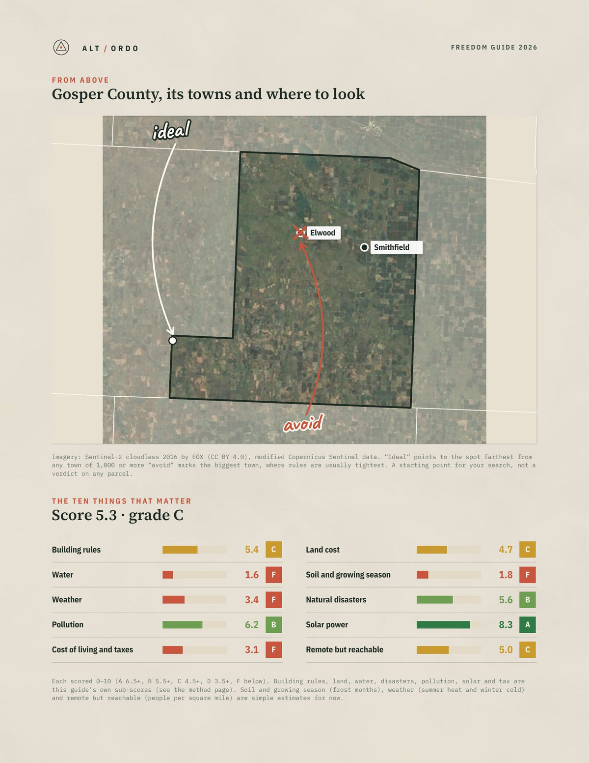 Gosper County, Nebraska Off-Grid Guide 2026 from above