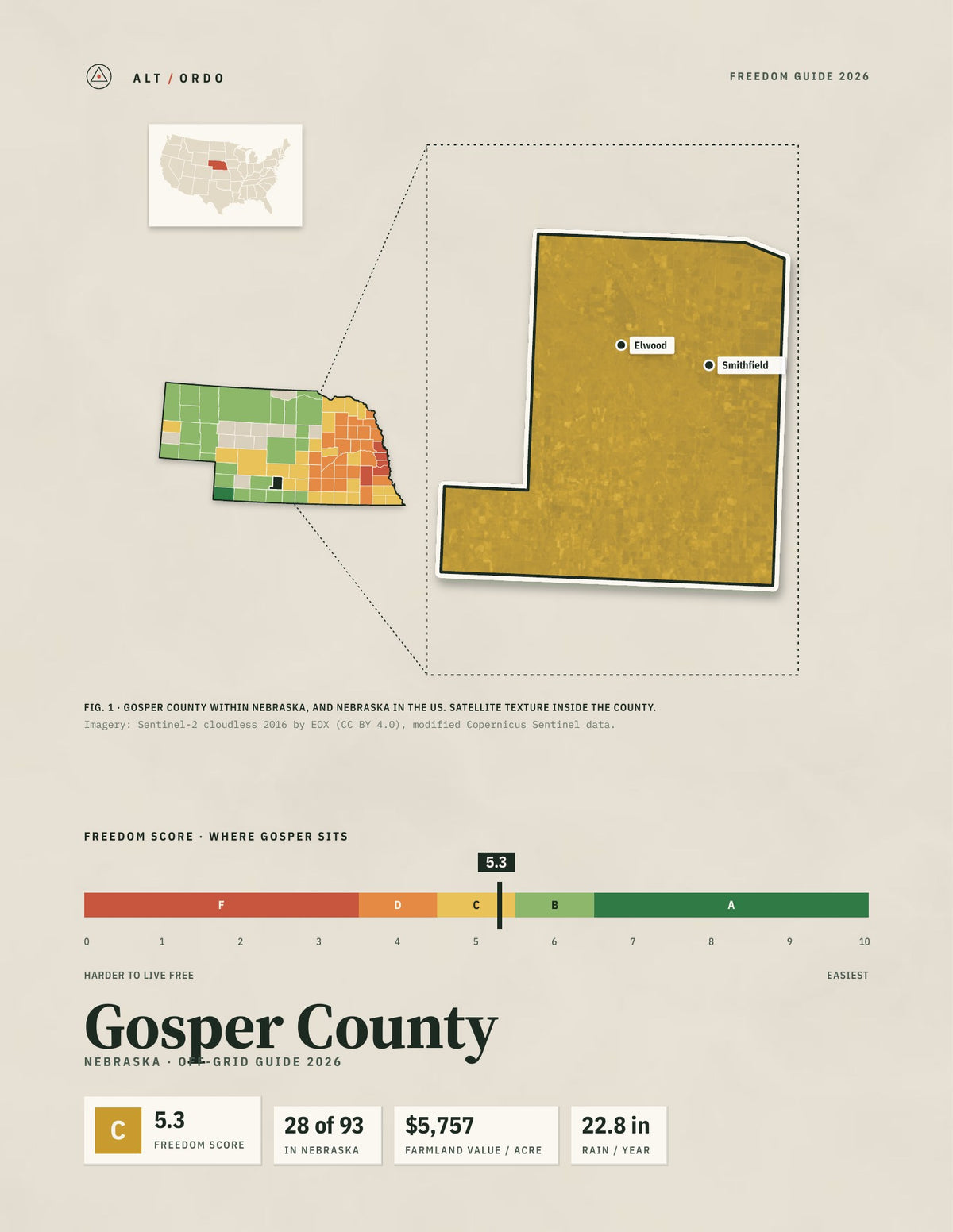 Gosper County, Nebraska Off-Grid Guide 2026