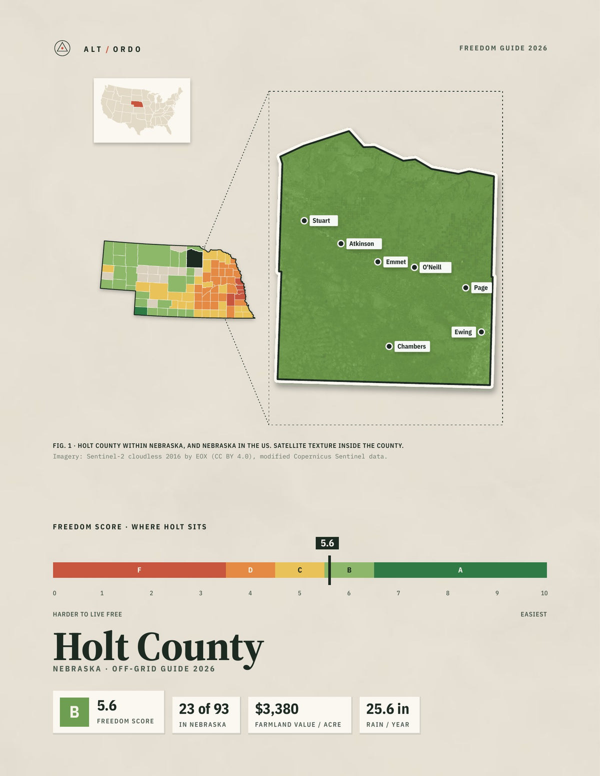 Holt County, Nebraska Off-Grid Guide 2026