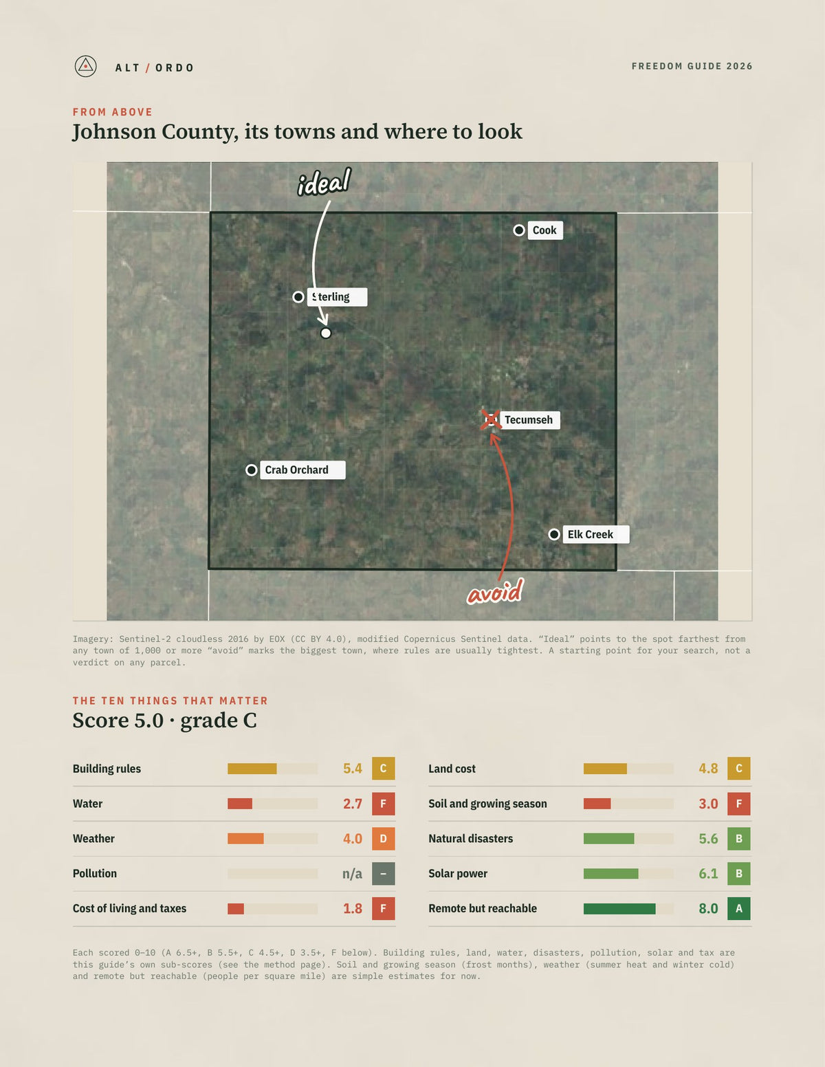 Johnson County, Nebraska Off-Grid Guide 2026 from above