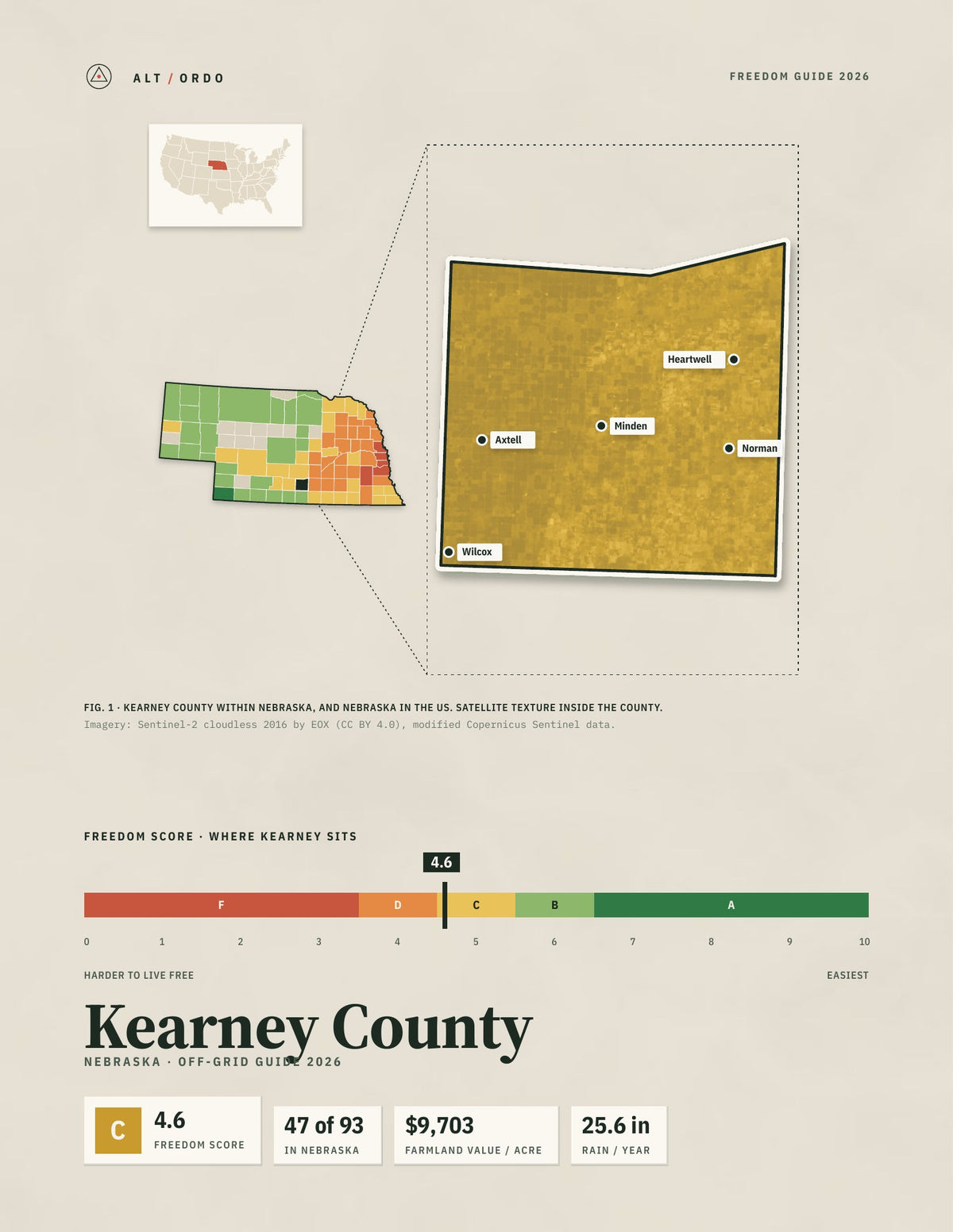 Kearney County, Nebraska Off-Grid Guide 2026