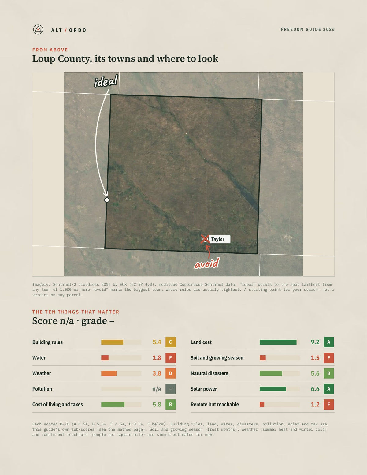 Loup County, Nebraska Off-Grid Guide 2026 from above