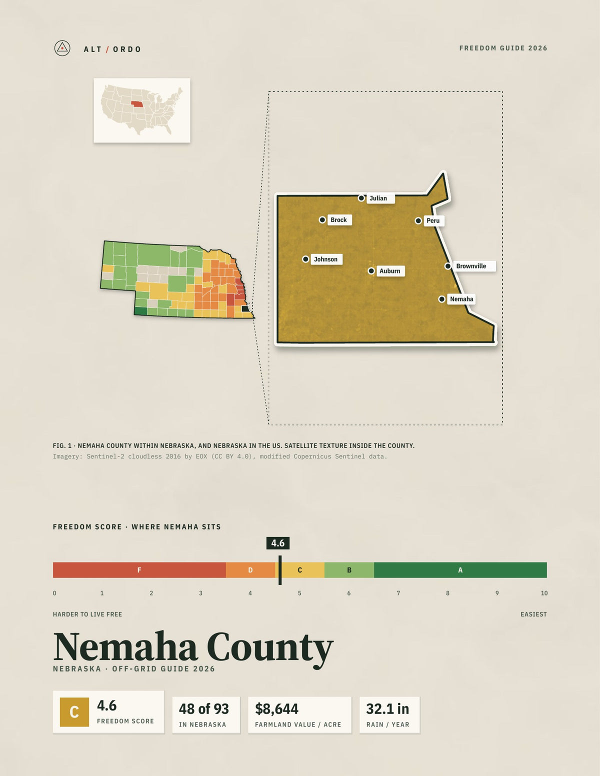 Nemaha County, Nebraska Off-Grid Guide 2026