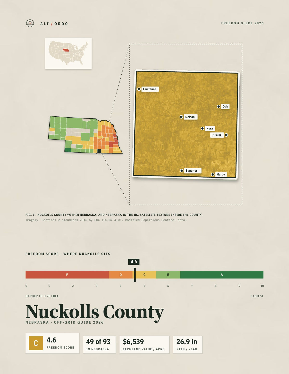 Nuckolls County, Nebraska Off-Grid Guide 2026