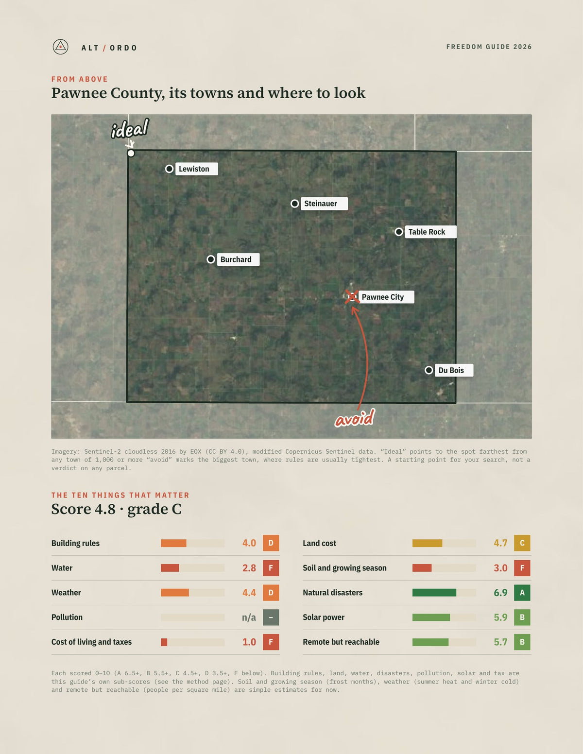 Pawnee County, Nebraska Off-Grid Guide 2026 from above