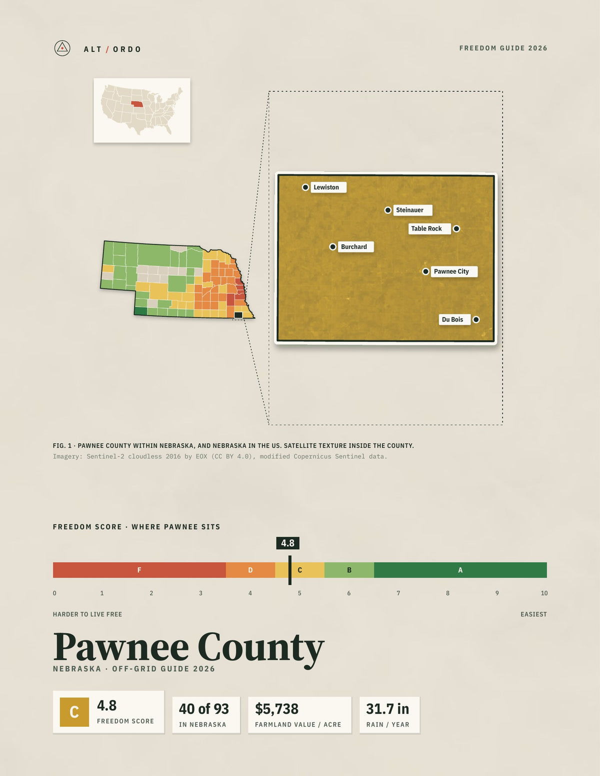 Pawnee County, Nebraska Off-Grid Guide 2026