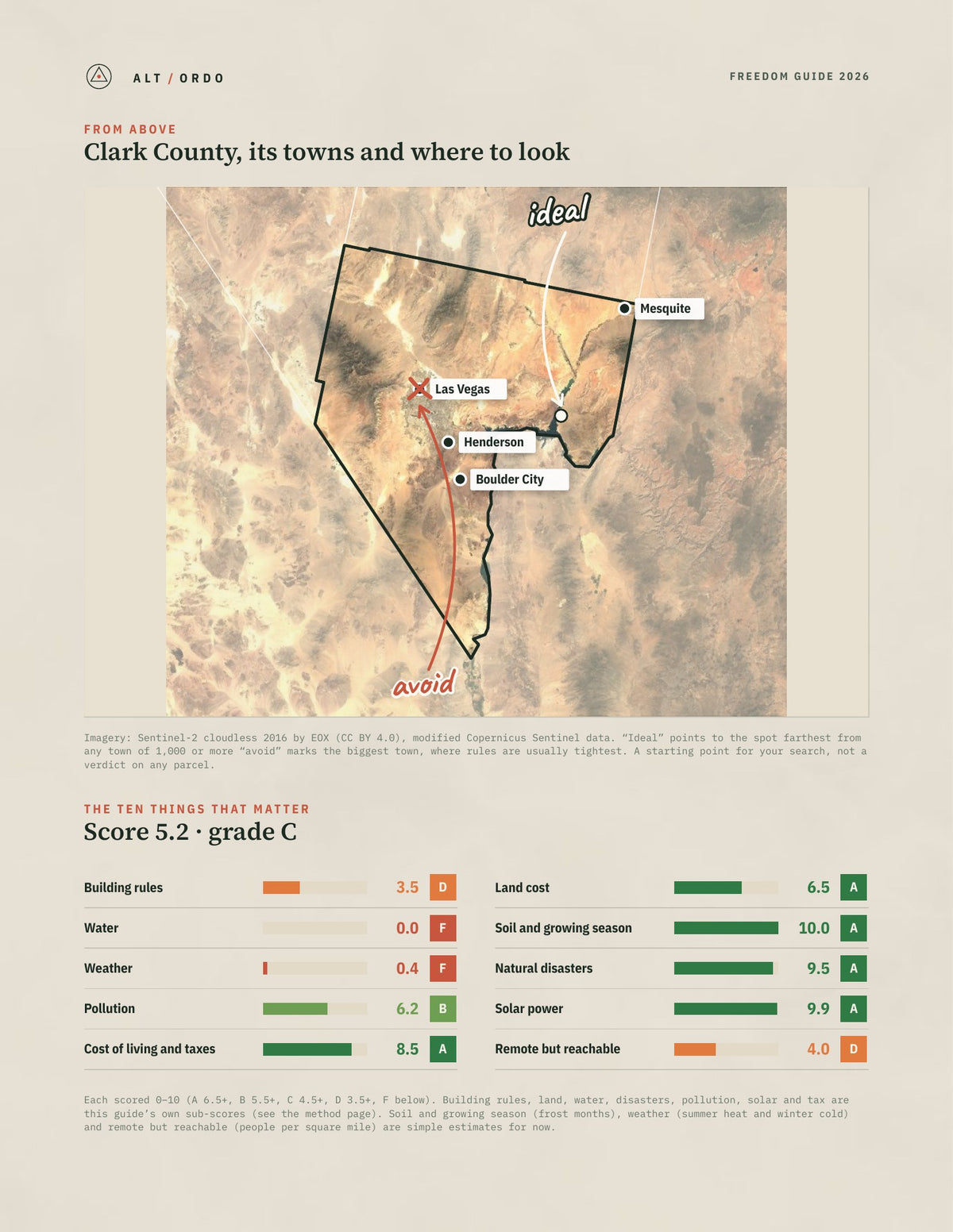 Clark County, Nevada Off-Grid Guide 2026 from above
