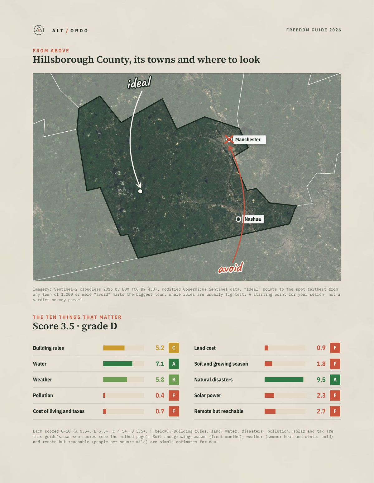 Hillsborough County, New Hampshire Off-Grid Guide 2026 from above
