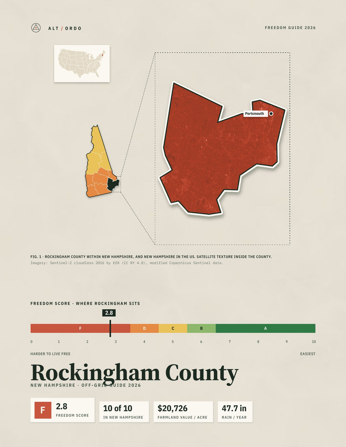 Rockingham County, New Hampshire Off-Grid Guide 2026