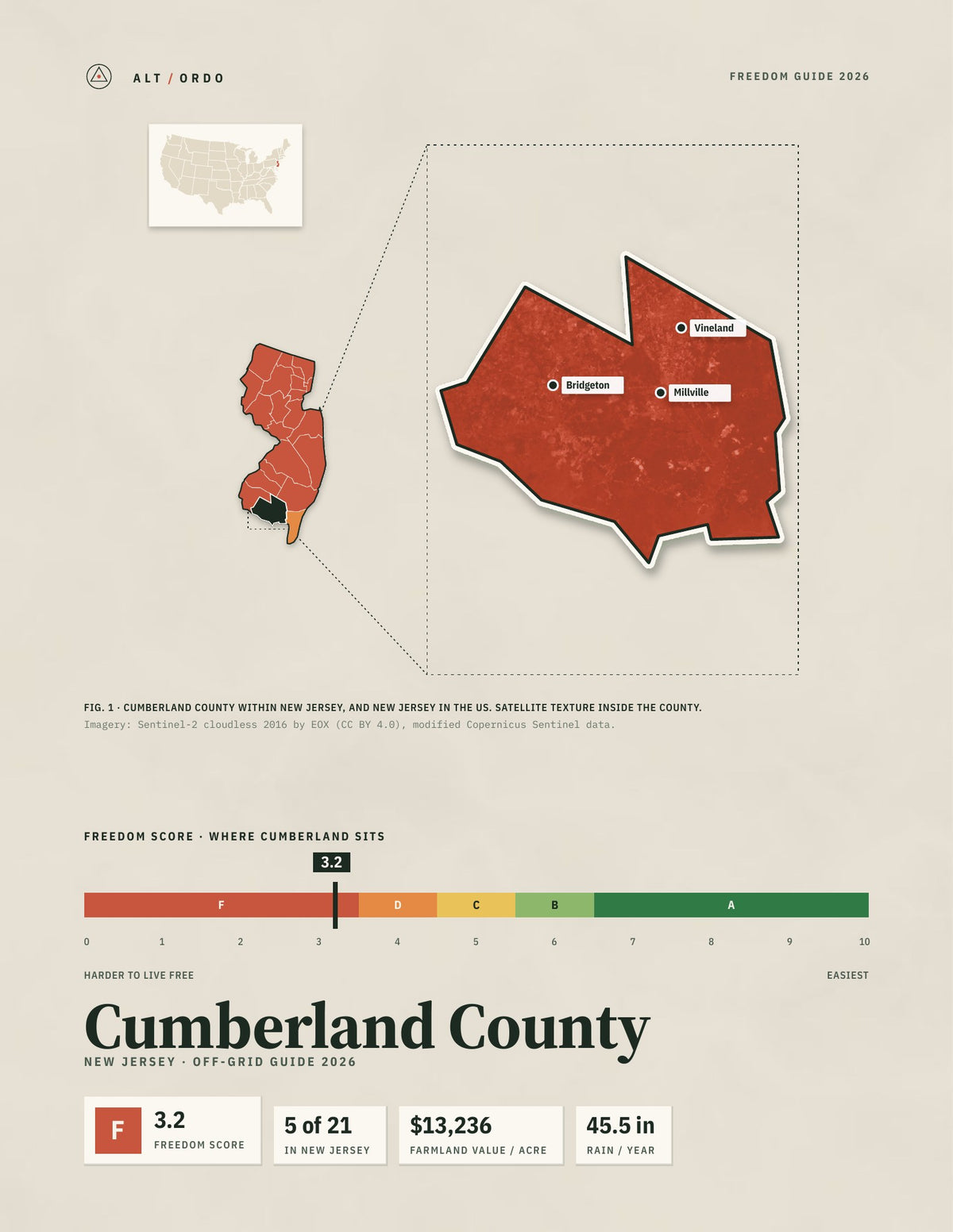 Cumberland County, New Jersey Off-Grid Guide 2026