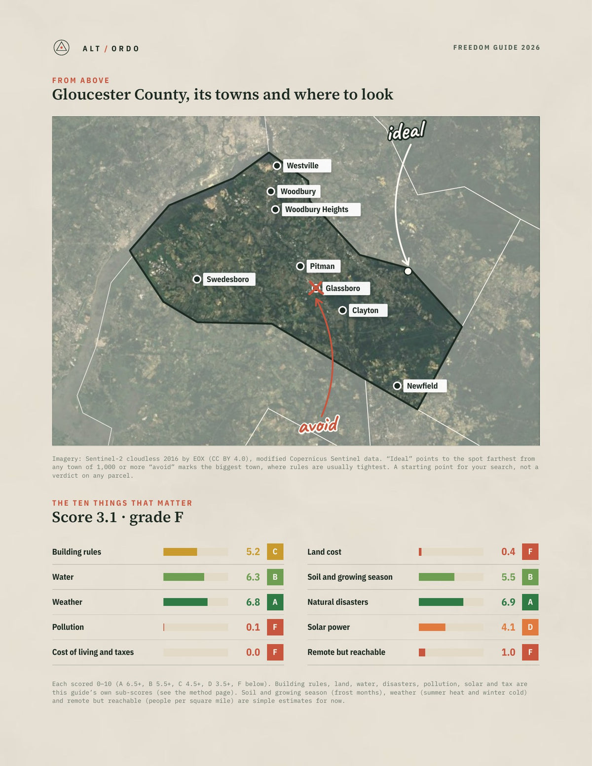 Gloucester County, New Jersey Off-Grid Guide 2026 from above