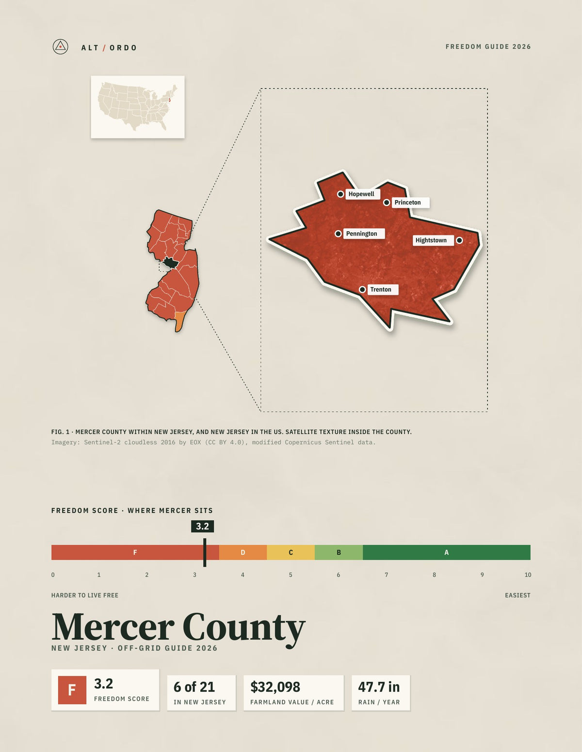 Mercer County, New Jersey Off-Grid Guide 2026