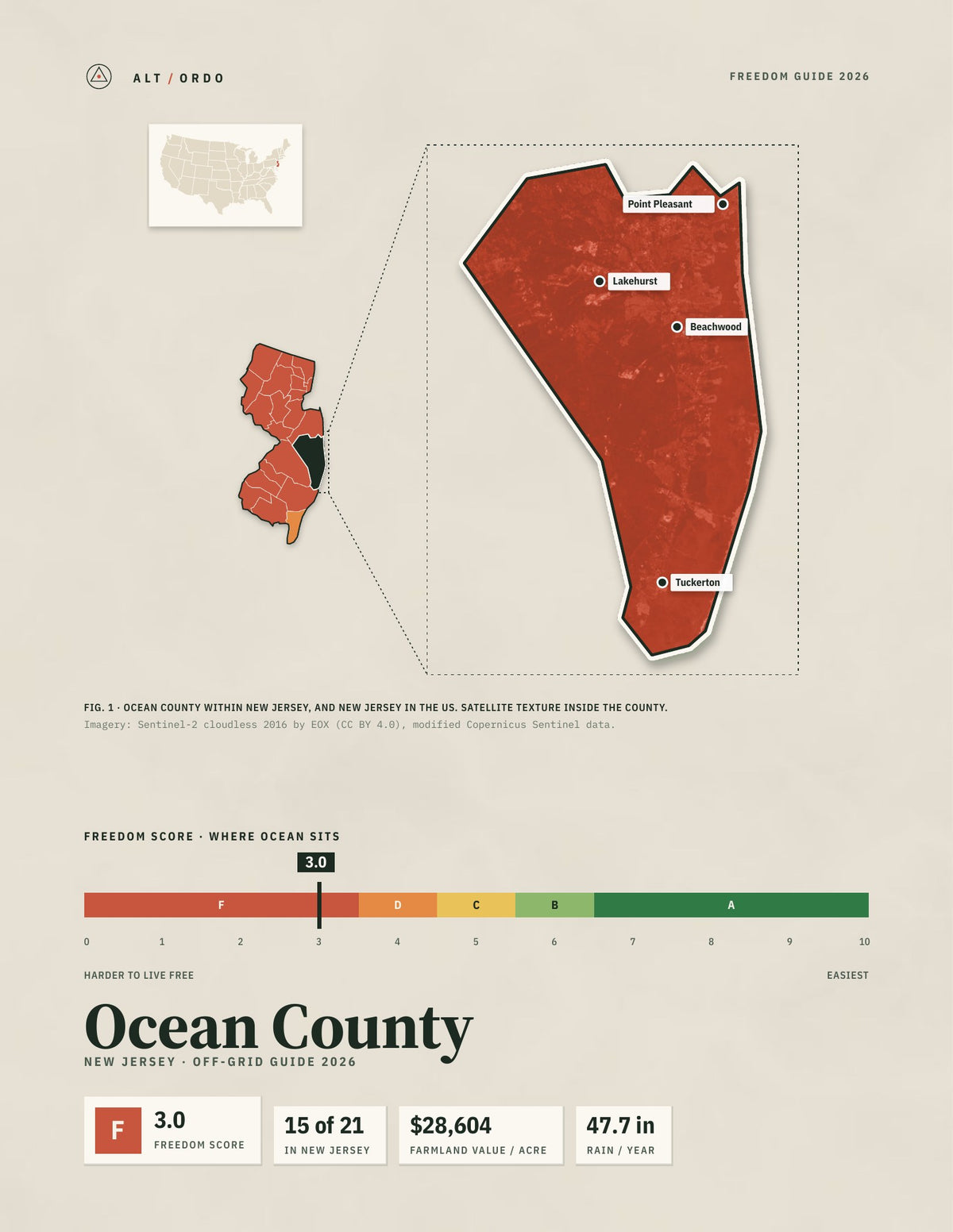 Ocean County, New Jersey Off-Grid Guide 2026