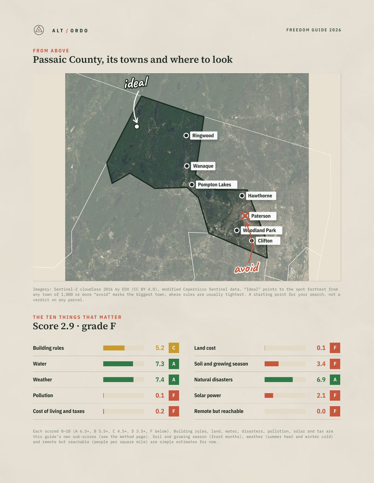 Passaic County, New Jersey Off-Grid Guide 2026 from above