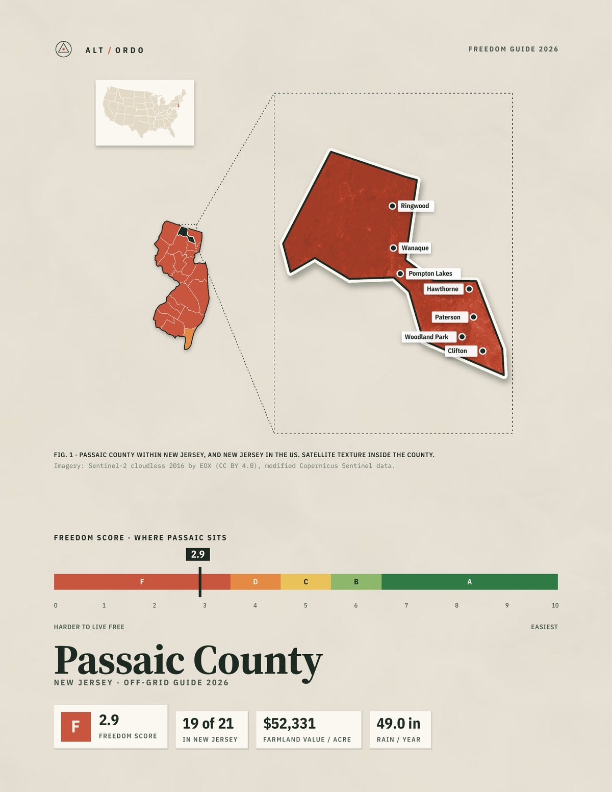 Passaic County, New Jersey Off-Grid Guide 2026