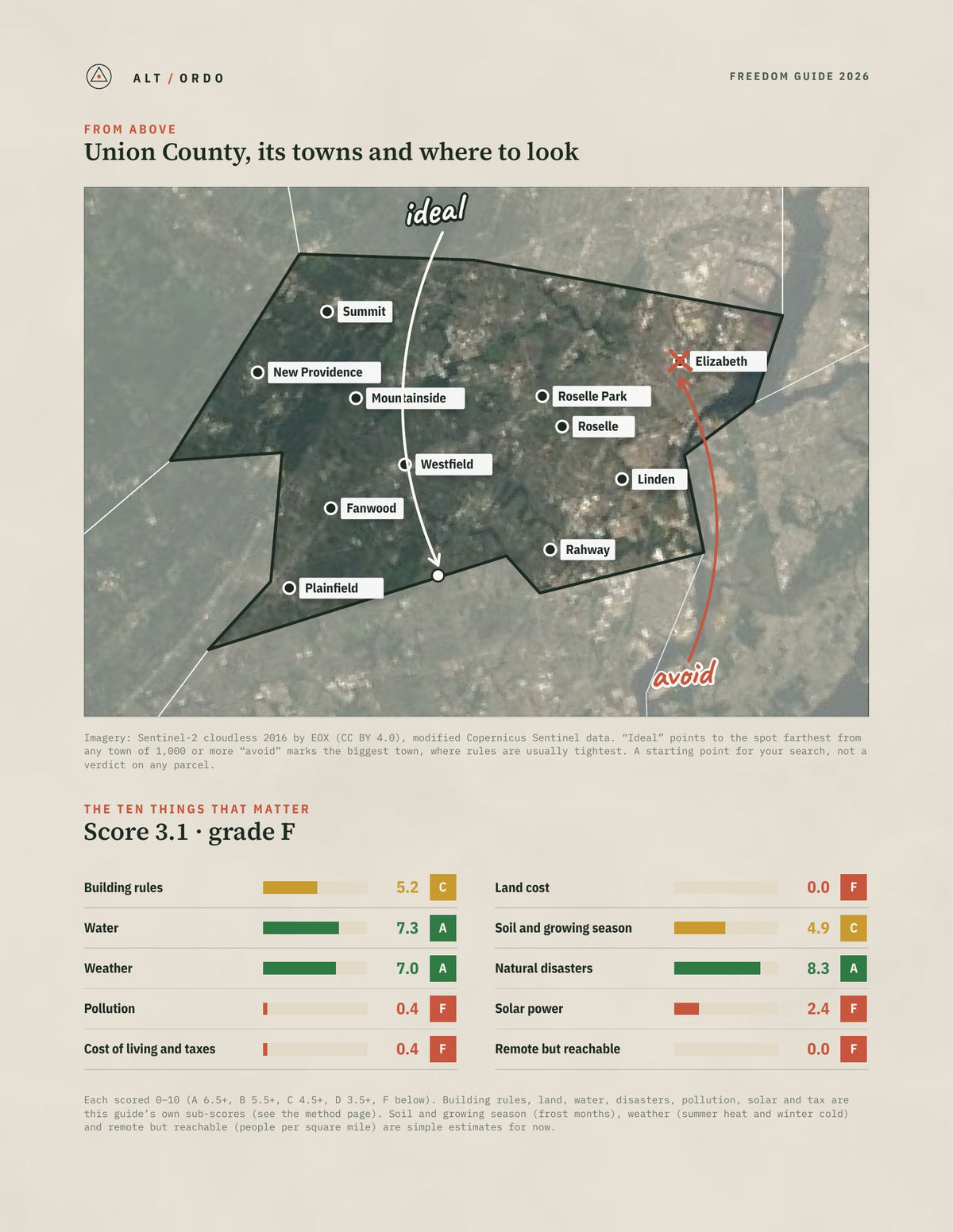 Union County, New Jersey Off-Grid Guide 2026 from above