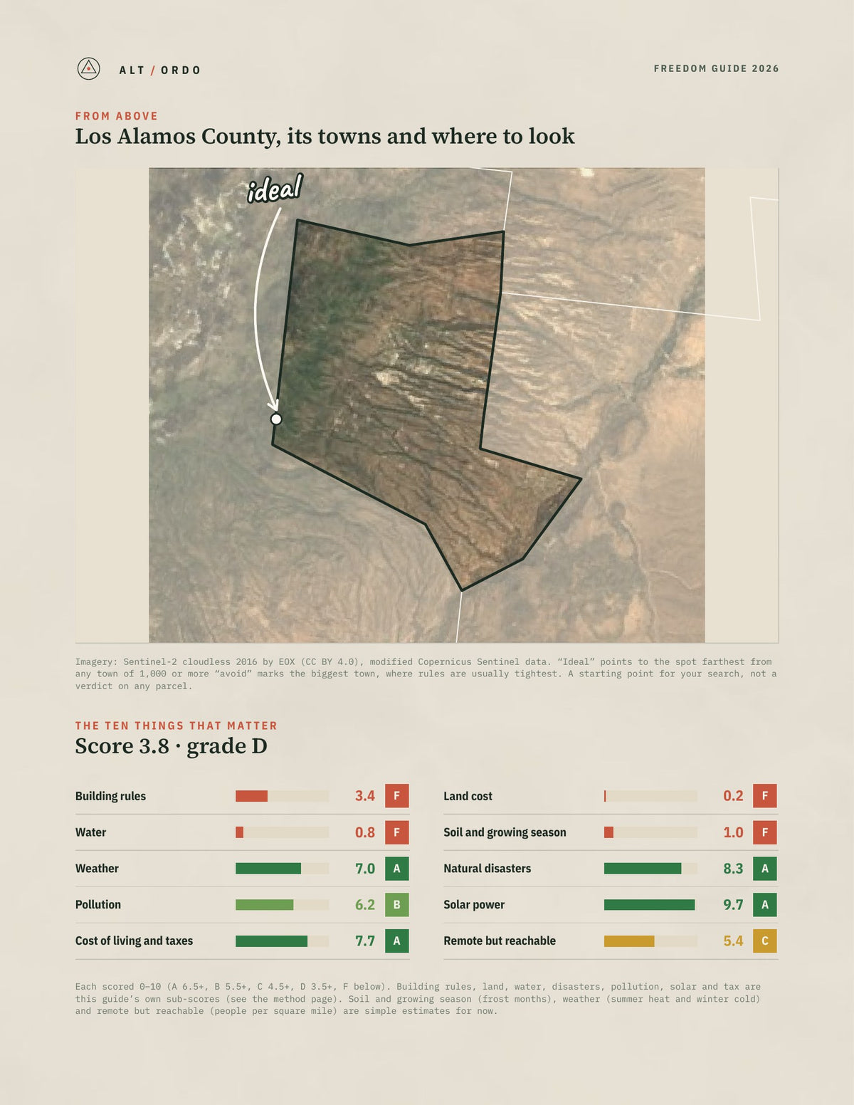 Los Alamos County, New Mexico Off-Grid Guide 2026 from above