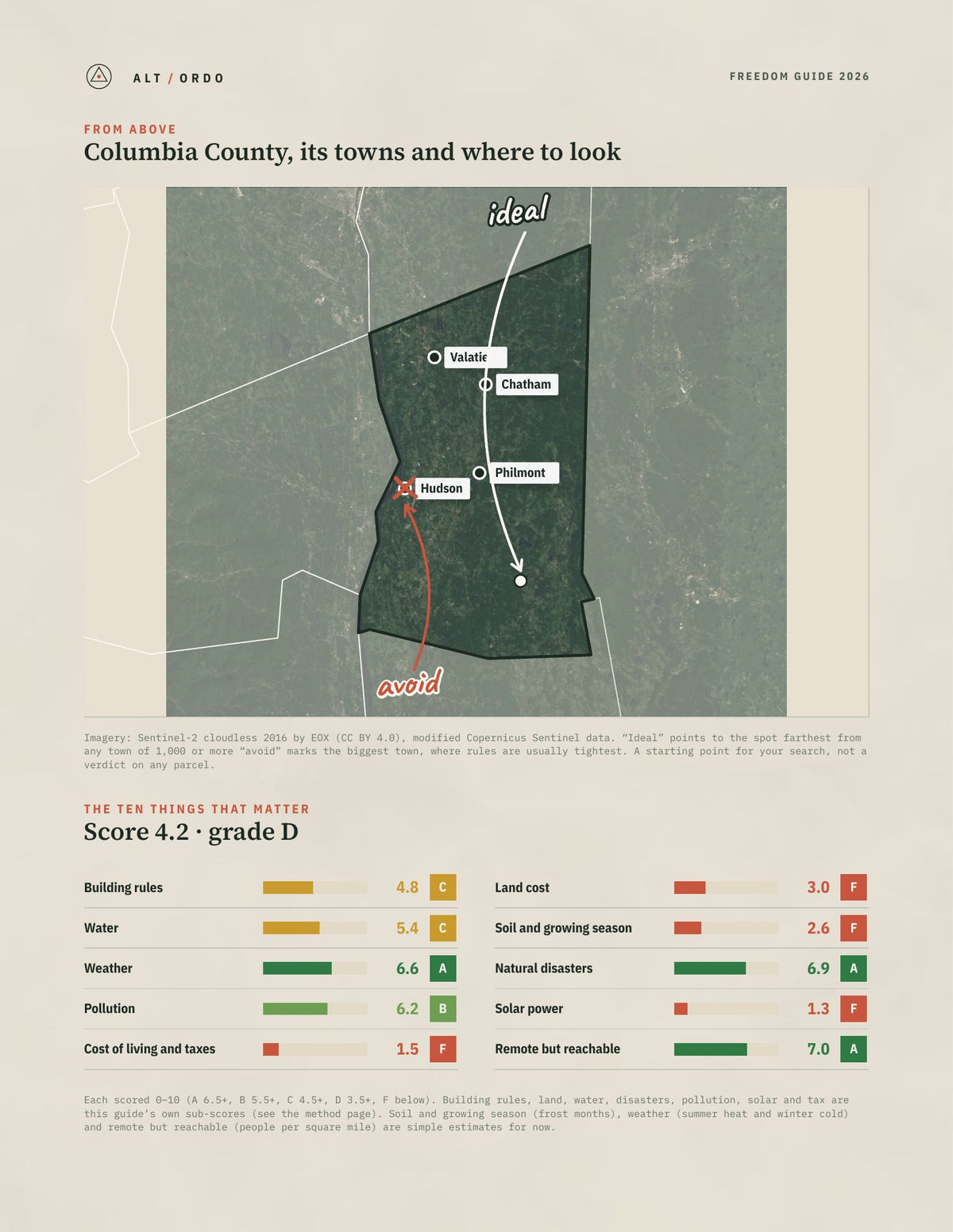 Columbia County, New York Off-Grid Guide 2026 from above