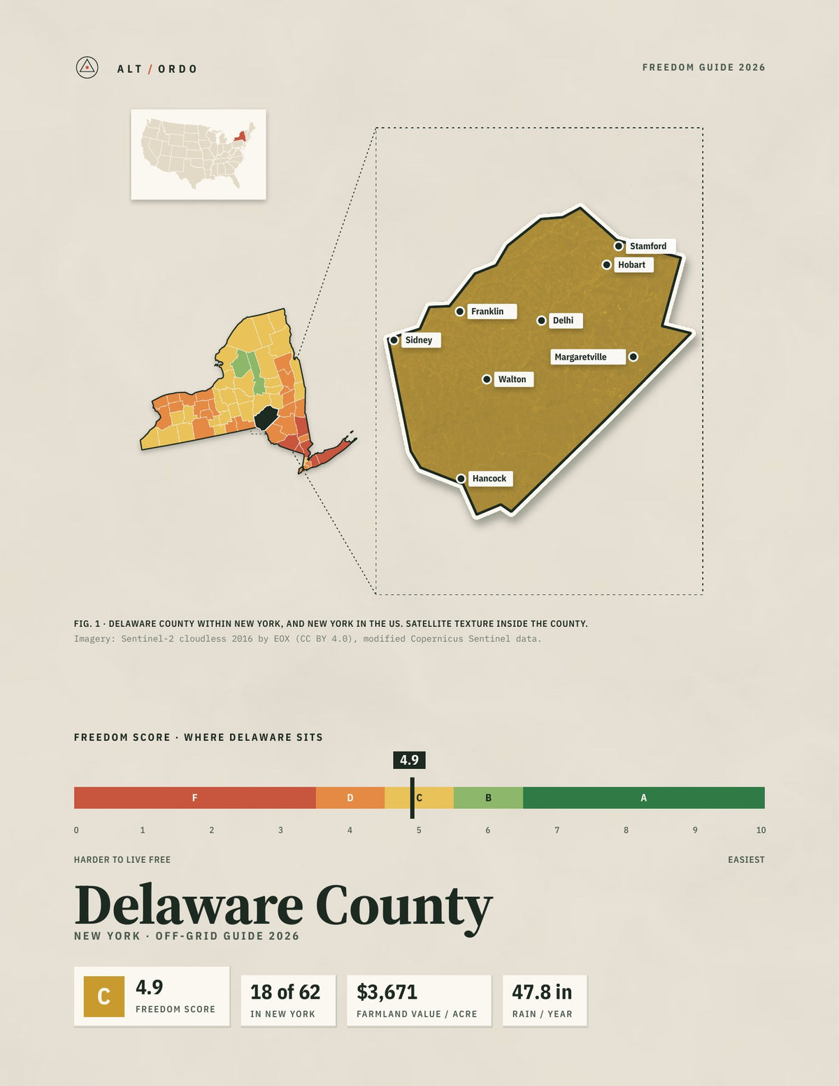 Delaware County, New York Off-Grid Guide 2026