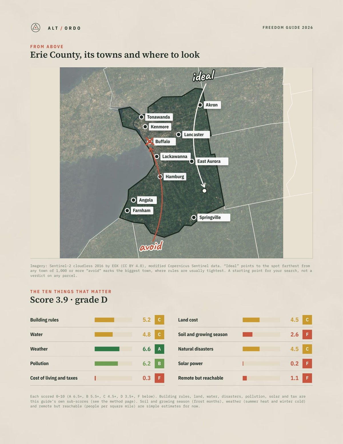 Erie County, New York Off-Grid Guide 2026 from above