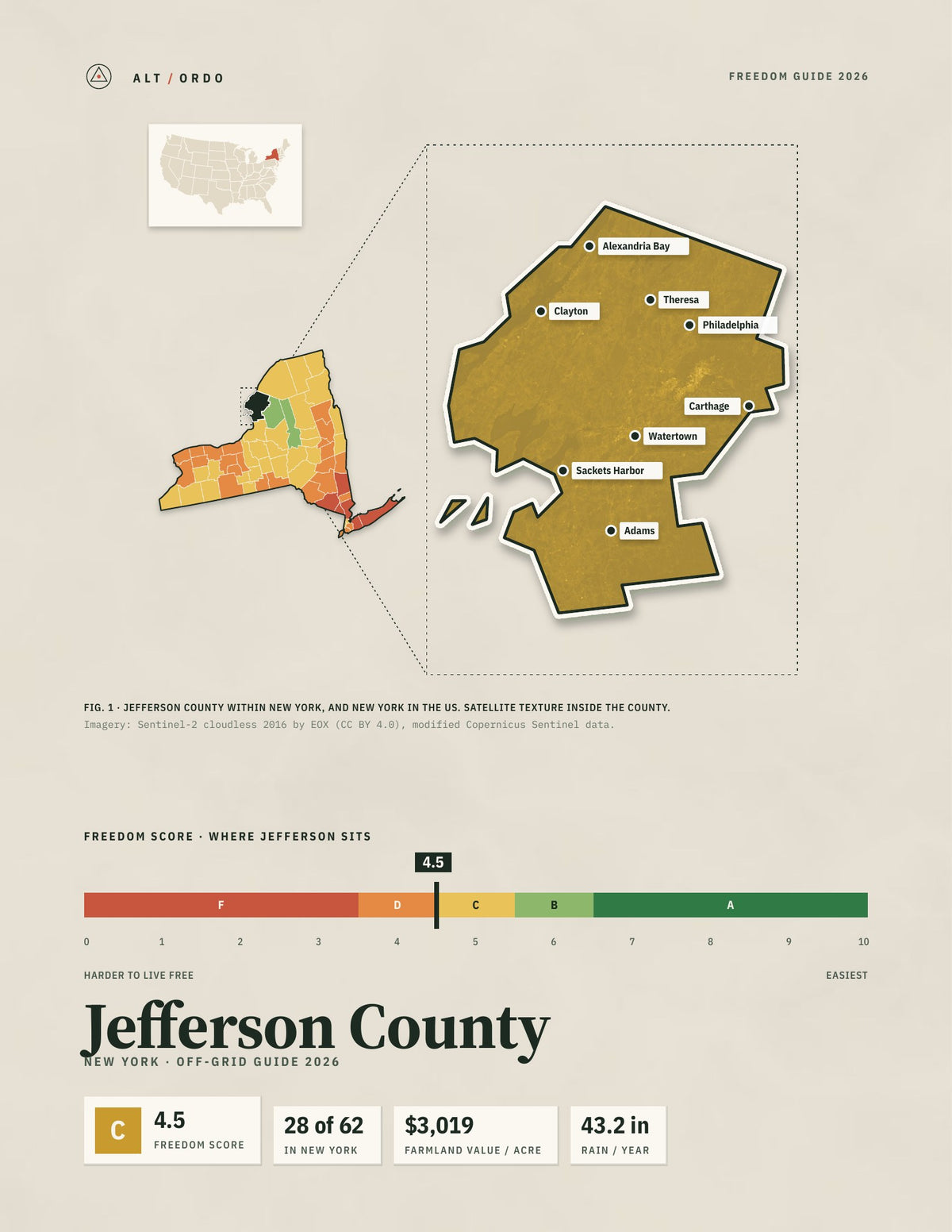 Jefferson County, New York Off-Grid Guide 2026