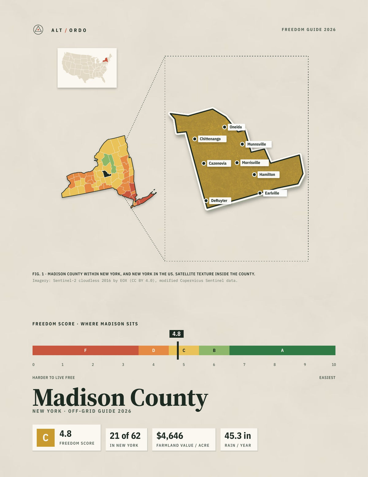 Madison County, New York Off-Grid Guide 2026