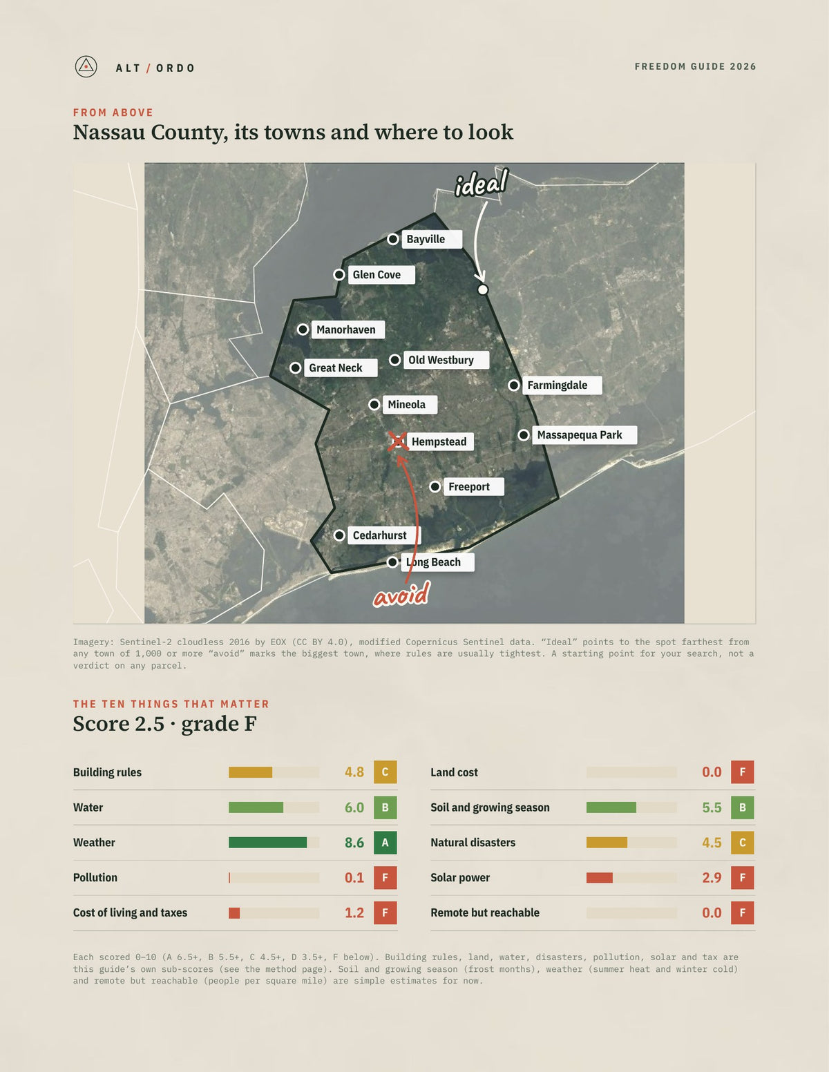 Nassau County, New York Off-Grid Guide 2026 from above