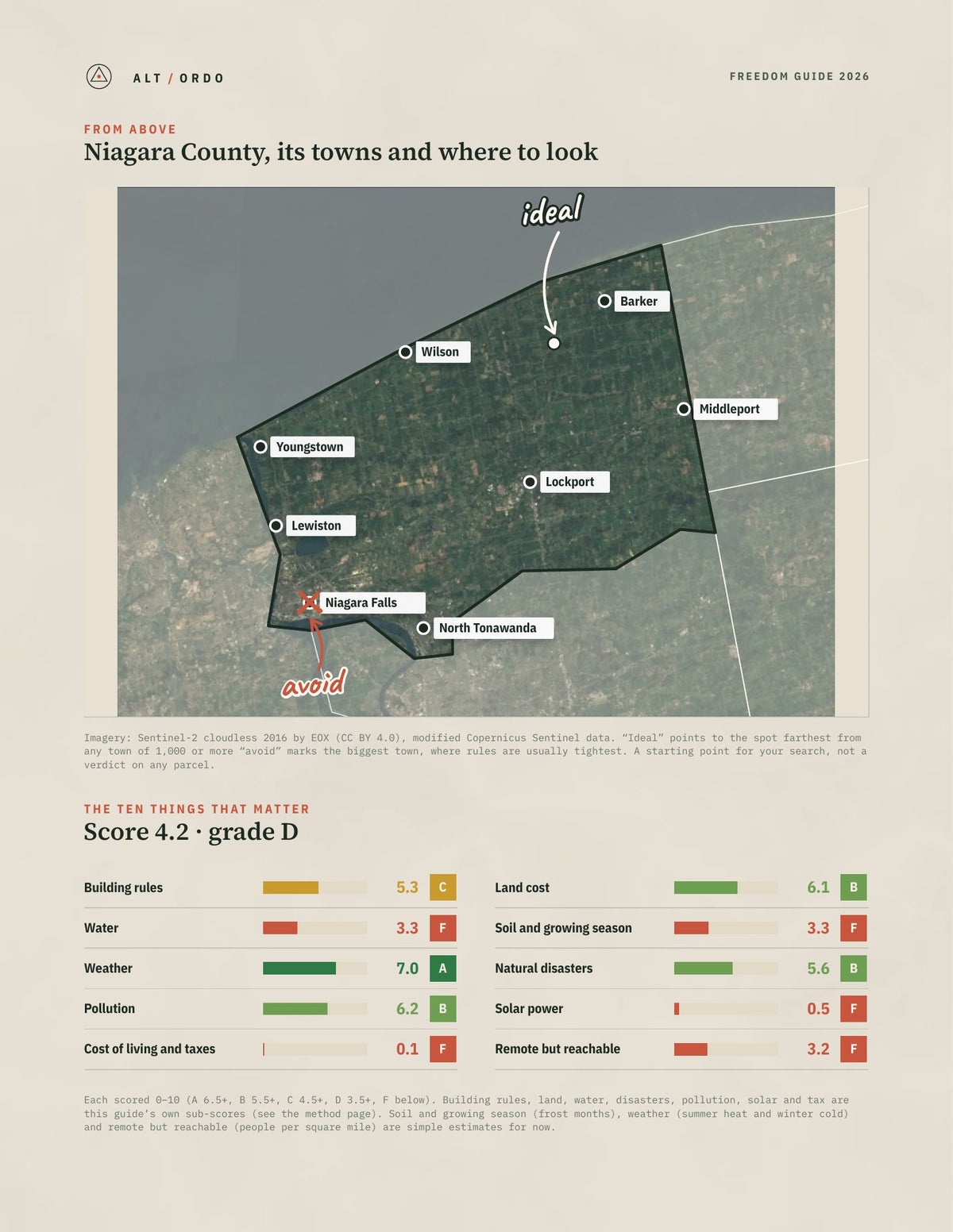 Niagara County, New York Off-Grid Guide 2026 from above