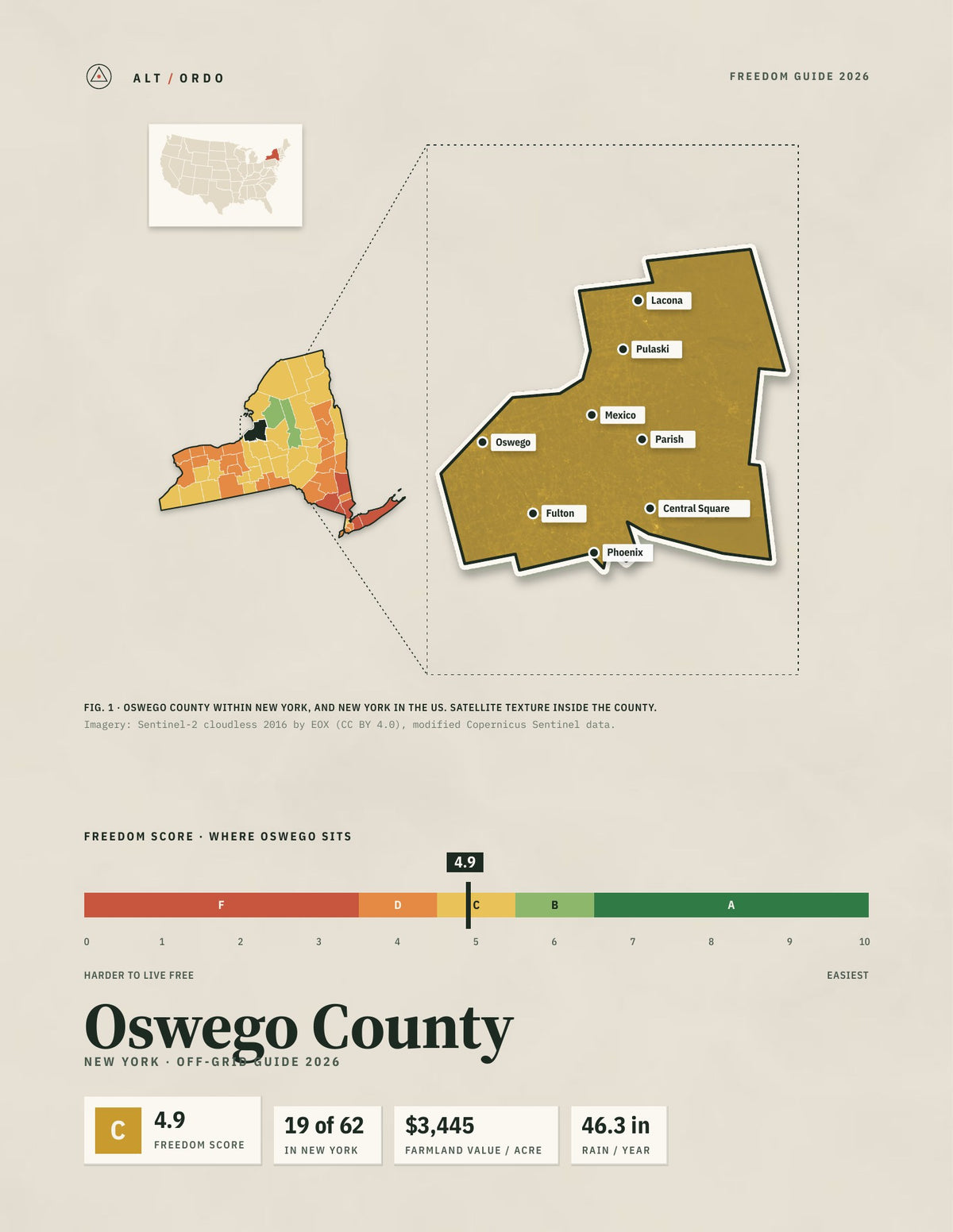 Oswego County, New York Off-Grid Guide 2026